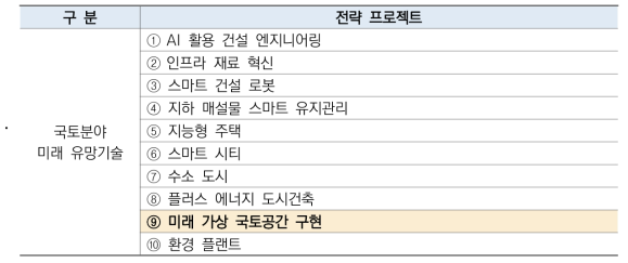 「국토교통 2050 미래기술」 중 동 사업 관련 내용