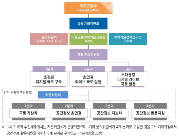 사업 추진 체계도