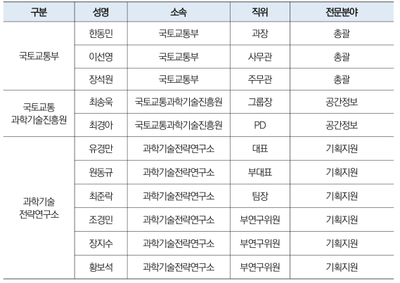 실무위원회 구성