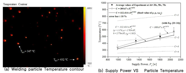 The results of temperature contour and the comparison of the prediction with experiment values of C