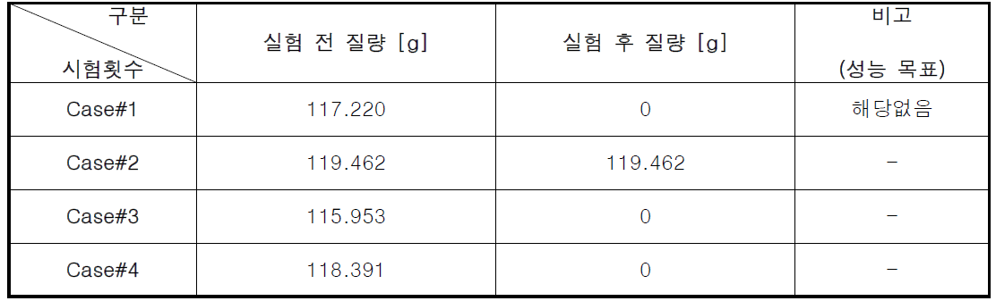 가연물 질량 측정