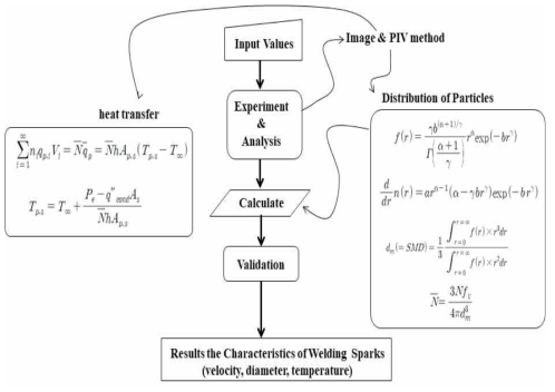 The Schematic Diagram of the relation