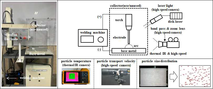 Schematic diagram and pictures of experiment apparatus for welding spatter analysis