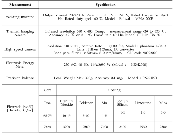 Specification of Experiment Apparatus