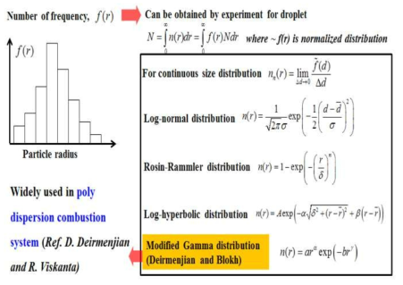 Previous model equations of the distribution function