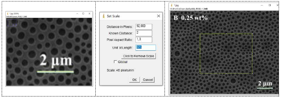 Define Interesting Range by Rectangular & Verify Calibration by line (2nm) (Step 2)