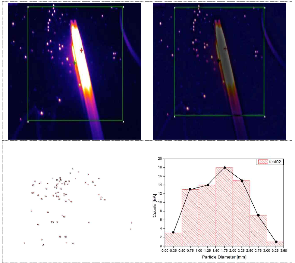 Particle Size Distribution Analysis (Test2)