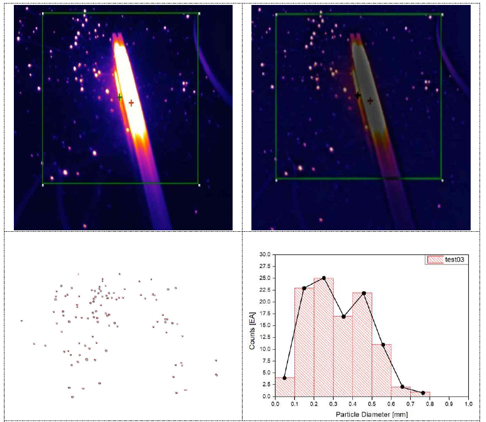 Particle Size Distribution Analysis (Test3)