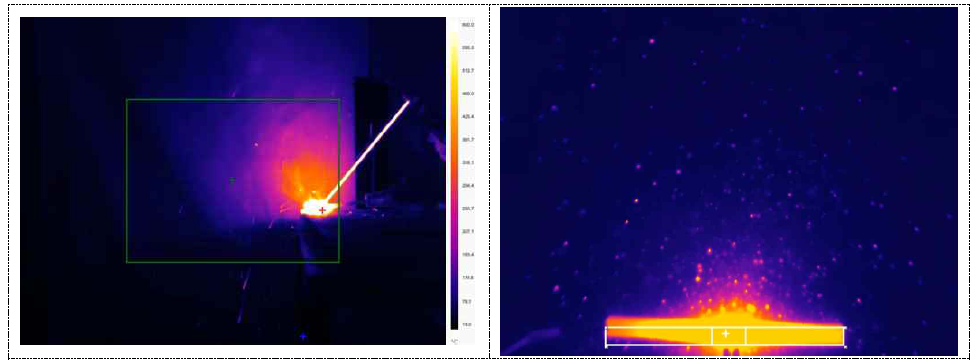 Analysis of Particle Temperature (Test2)