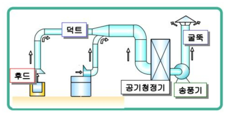 국소박이 장치 구성도