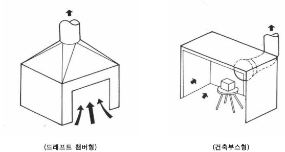 부스식