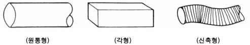 닥트의 모양