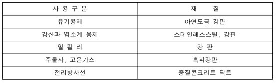 유해물질 사용구분과 닥트재질