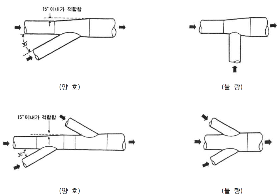 가지닥트의 연결요령