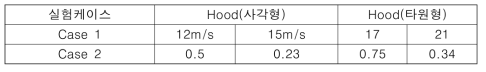 흡입구 모양 및 사이즈 변화에 따른 실험 조건