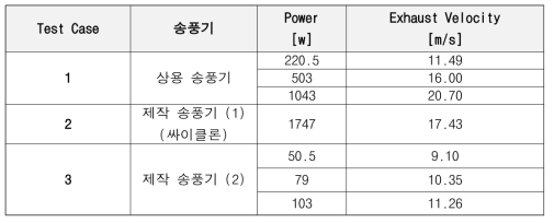 송풍기 성능 비교