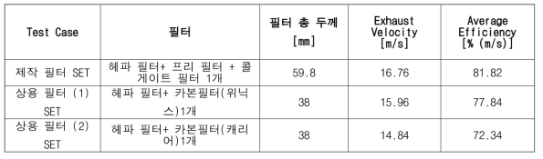 필터 비교 결과