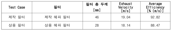 필터 비교 결과