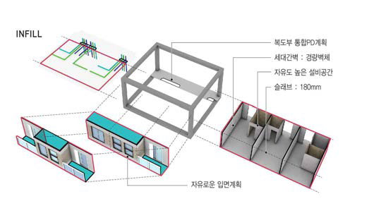 성능설계 평가장 건축물의 입면구조