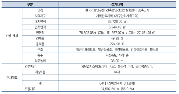 대상 건축물 설계개요