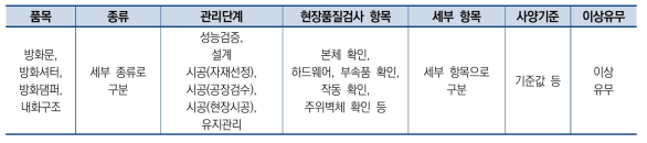 체크리스트 작성용 엑셀(EXCEL) 파일 구성