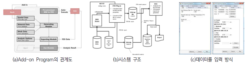 연계 모듈 분석 및 개발