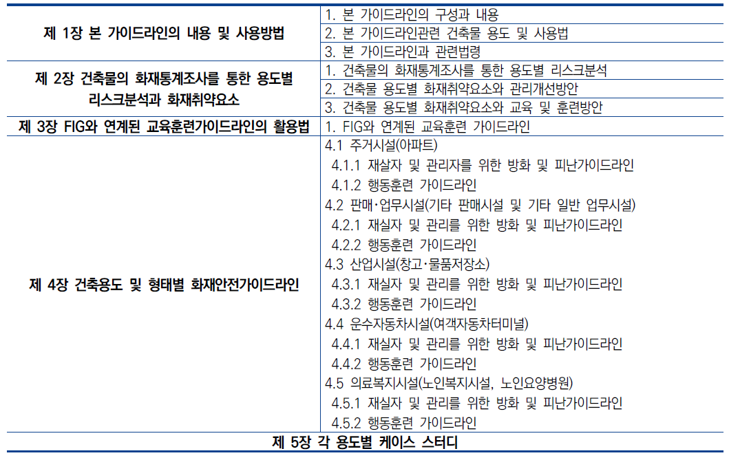 가이드라인 목차(안)