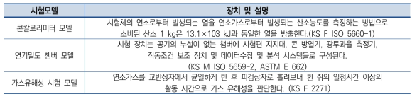 연소화재 성능평가 모델 상세내용