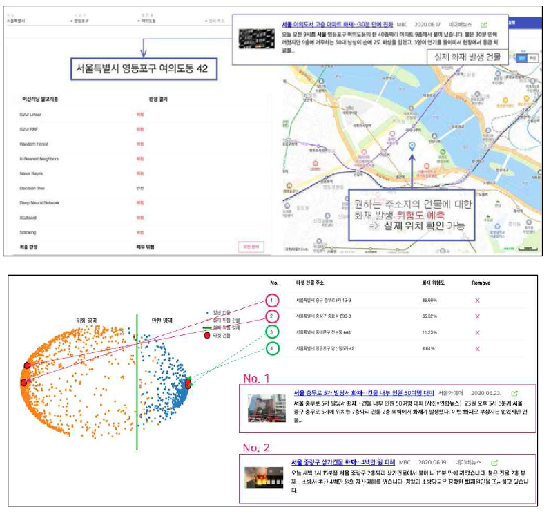 감독형 기계학습 기반 화재예측 UI 및 클러스터 기반 화재예측 UI