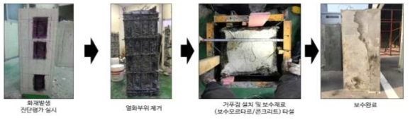 단면보수 과정