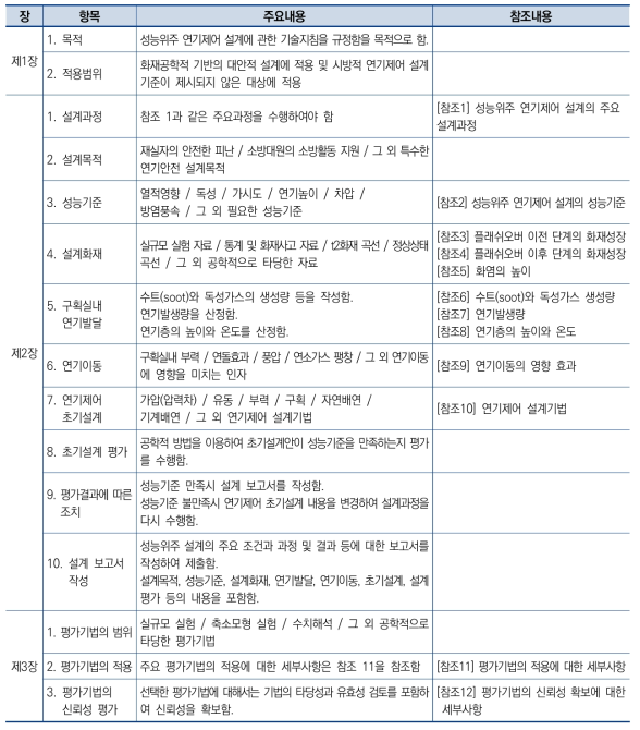 성능위주 연기제어 설계의 단계별 세부기법 제시