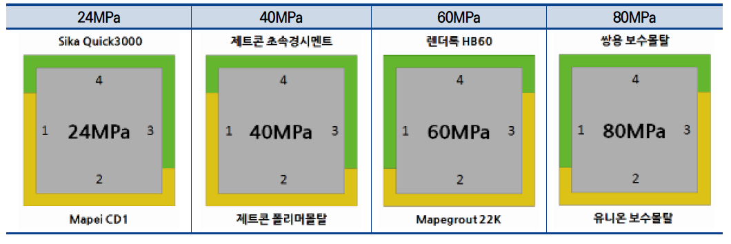 단주시험체별 적용 보수재료