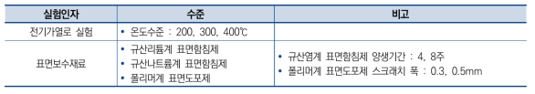 실험인자 및 수준