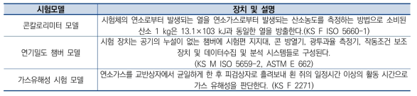 연소화재 성능평가 모델 상세내용