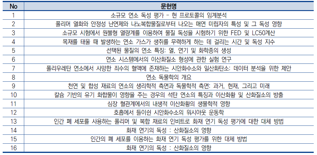 연소생성물 독성 및 관련 문헌조사