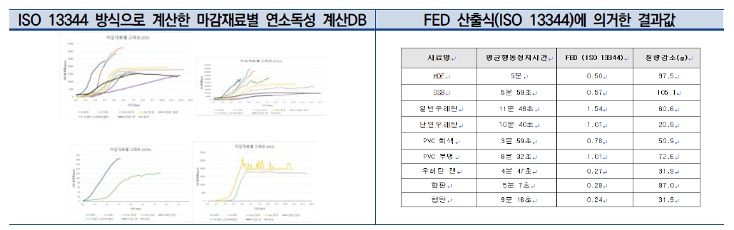 연소가스 기준마련 및 보완 DB 구축