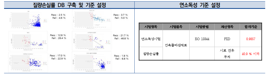 연소가스 기준평가 및 보완