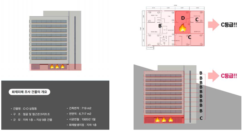 화재피해를 입은 건축물에 대한 Case study