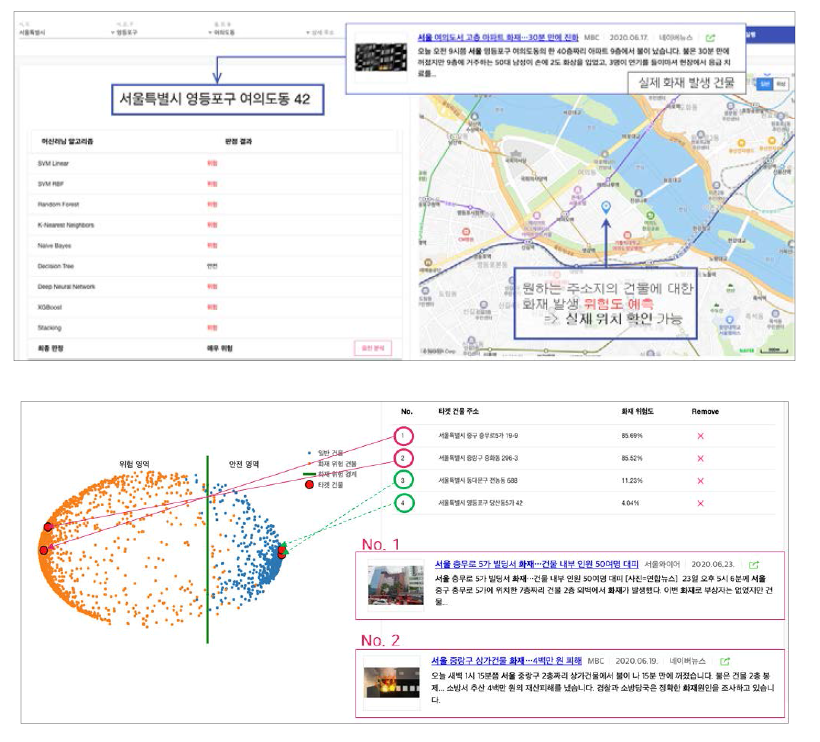 감독형 기계학습 기반 화재예측 UI 및 클러스터 기반 화재예측 UI