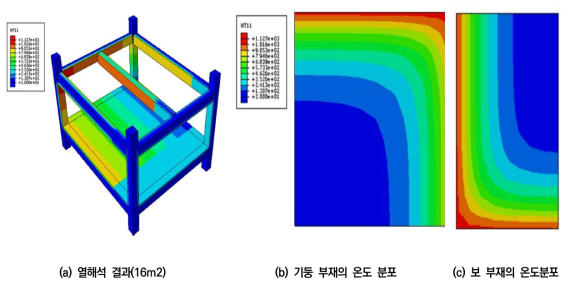 Real fire를 사용한 열해석 결과 및 부재의 온도 분포