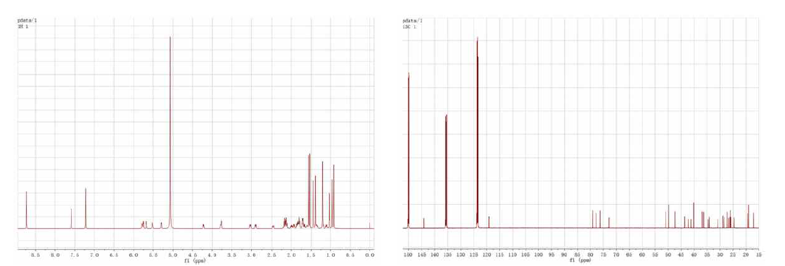 분리된 mogrol 성분의 NMR 분석을 통한 구조동정(1H,13C-NMR)