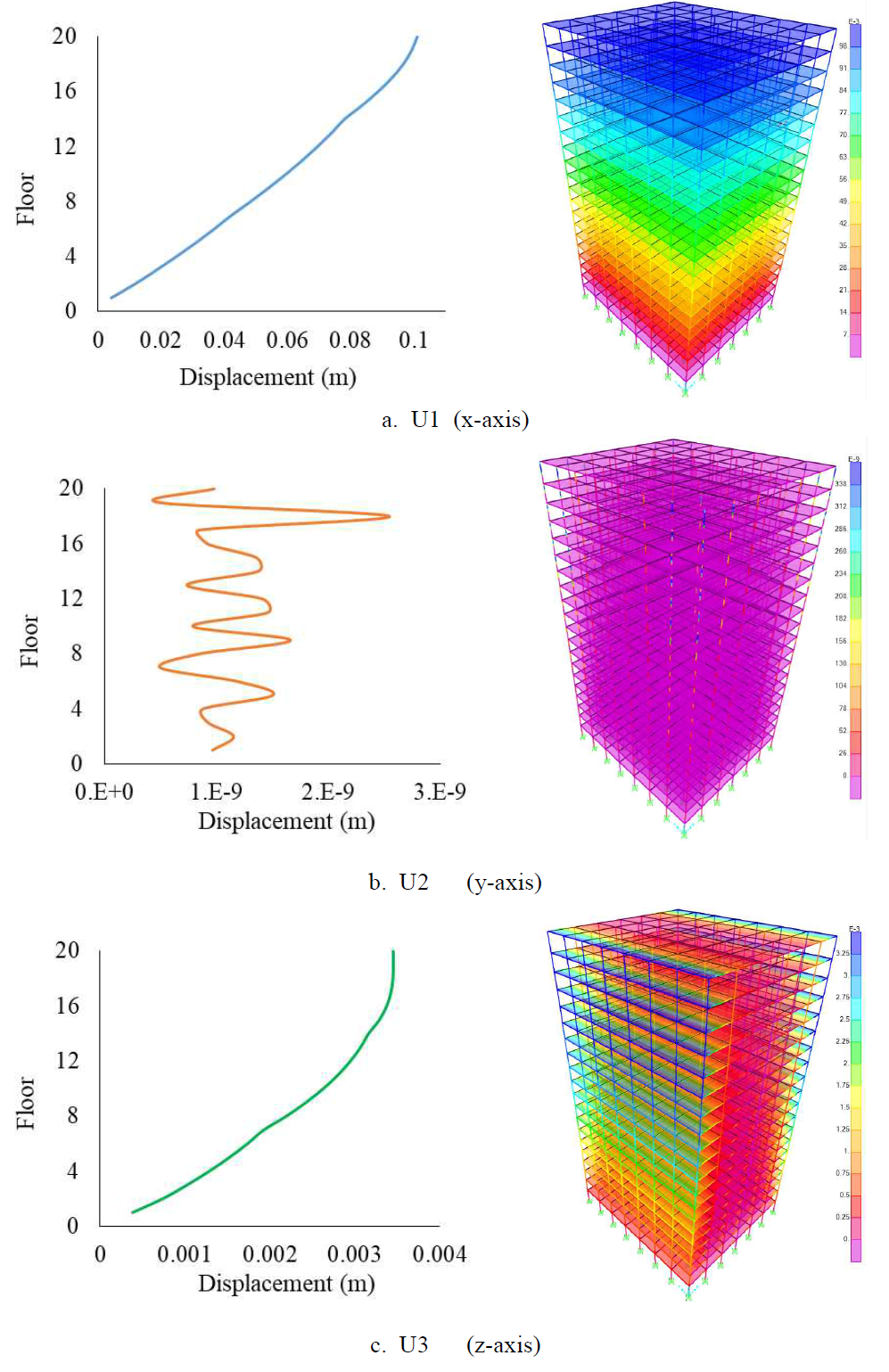 Structure’s Deformed Shape (Response Spectrum Analysis)