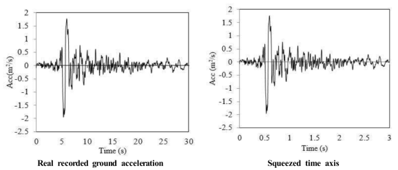 Real recorded ground acceleration of Vrancea earthquake