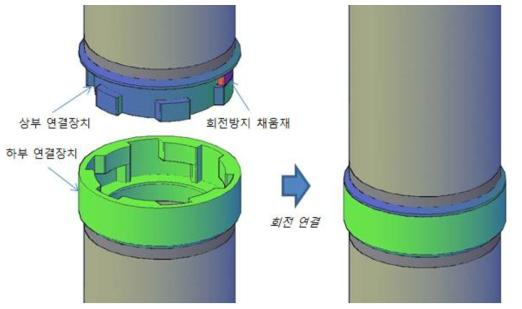 신형식 헬리컬 파일 연결장치 개념도