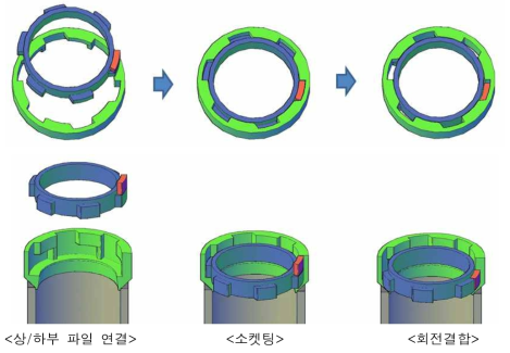 신형식 헬리컬 파일 결합 모식도