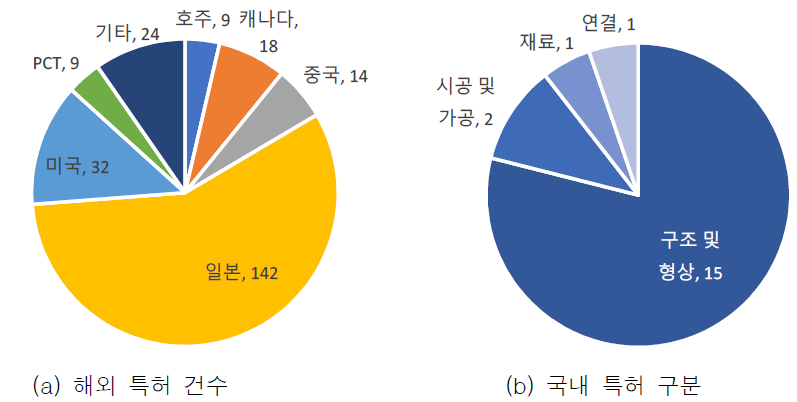 헬리컬 파일 관련 특허