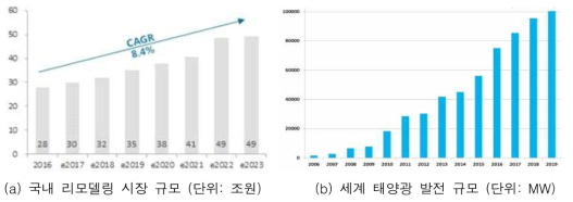 헬리컬 파일 적용가능 시장 규모