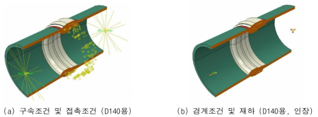 헬리컬 파일 연결부 해석을 위한 조건 및 하중 부여