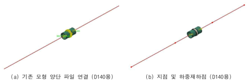 헬리컬 파일 연결부 휨 해석 모형