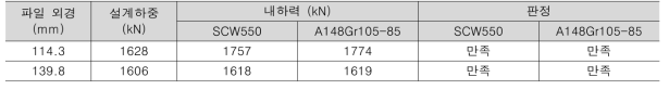 압축하중에 대한 헬리컬 파일 연결부 내하력 검토 (성과지표 A-2 ①)